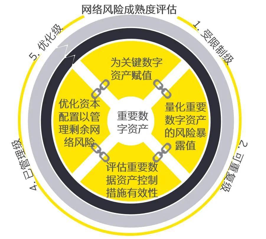 imtoken风控吗_郭鹏p2p风控第一_红途风控官网