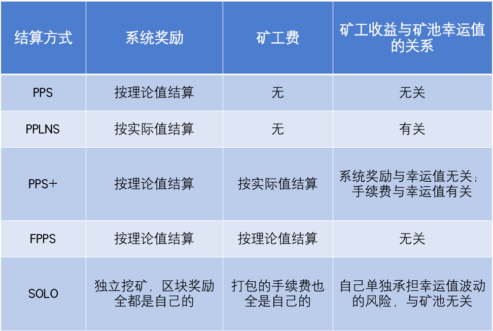 imToken省钱大法：避开高手续费！