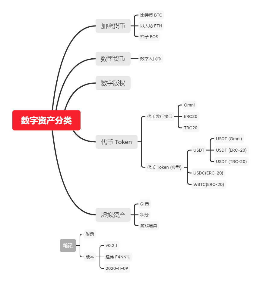 imtoken_imtoken离线钱包_imtoken 安全吗