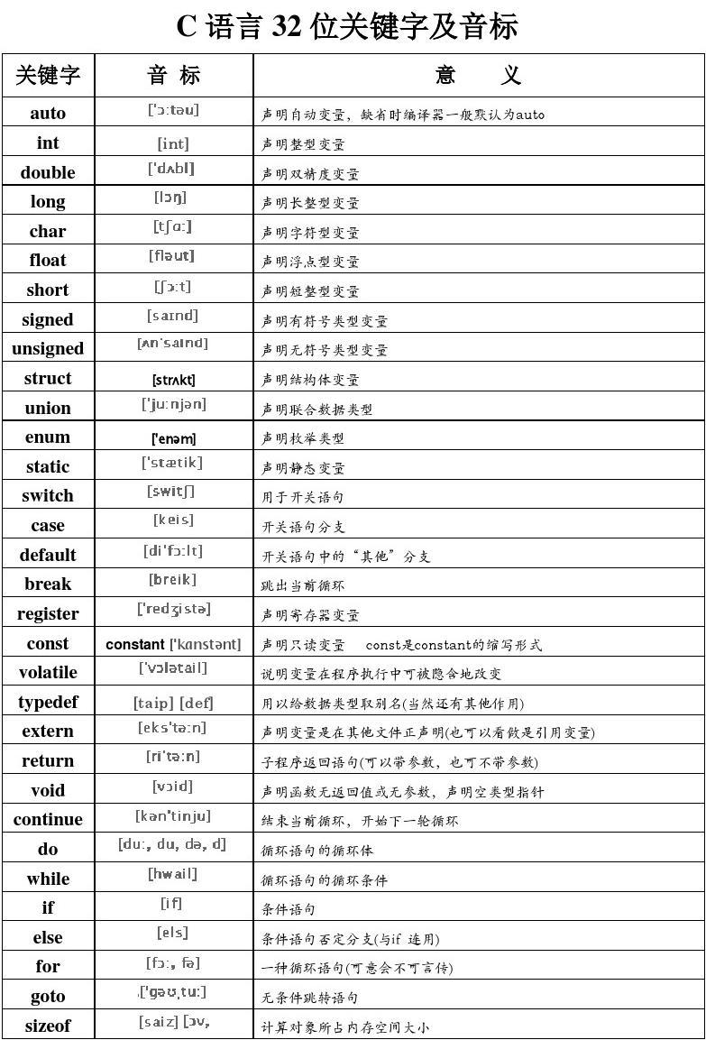 imtoken音标怎么拼_拼音标声调的规则口诀_贾氏音标拼读法