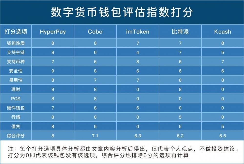 imtoken有ios版吗_imtoken怎么激活_imtoken下载