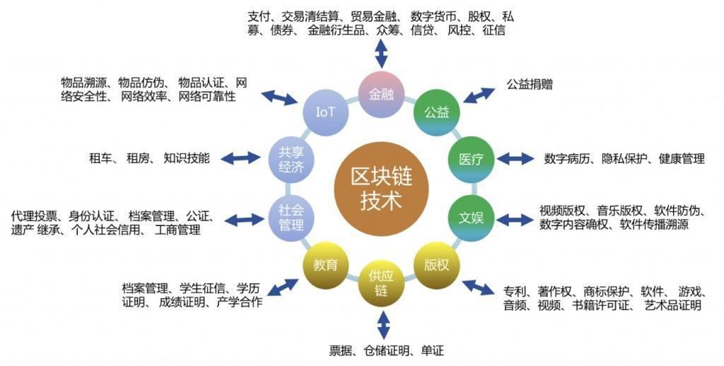 苹果下载应用_imtoken苹果下载的_苹果下载imto