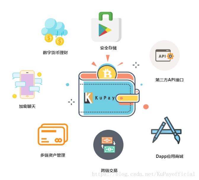 imtoken平台安全吗_imtoken是什么平台可靠吗_可信平台模块