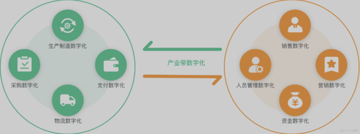 imtoken切换主网_qq主显帐号切换_主内存卡切换