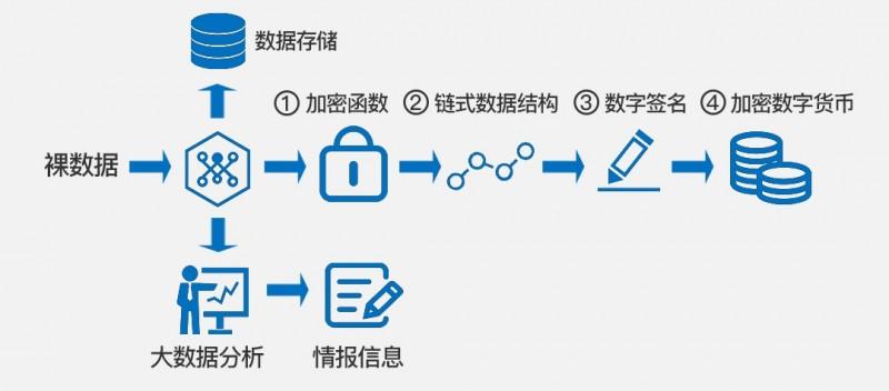 imtoken中文版_中文版维基百科入口_中文版imtoken下载