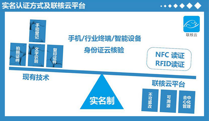 imToken身份证：区块链数字身份认证方式