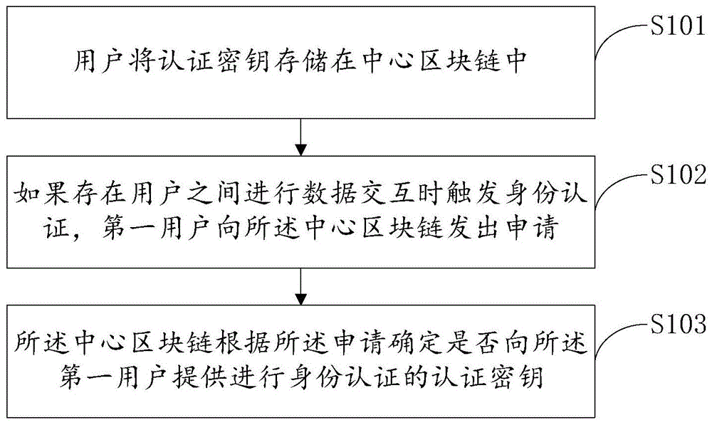 二代身份证照片下载_手持身份证照片下载_imtoken身份证是什么