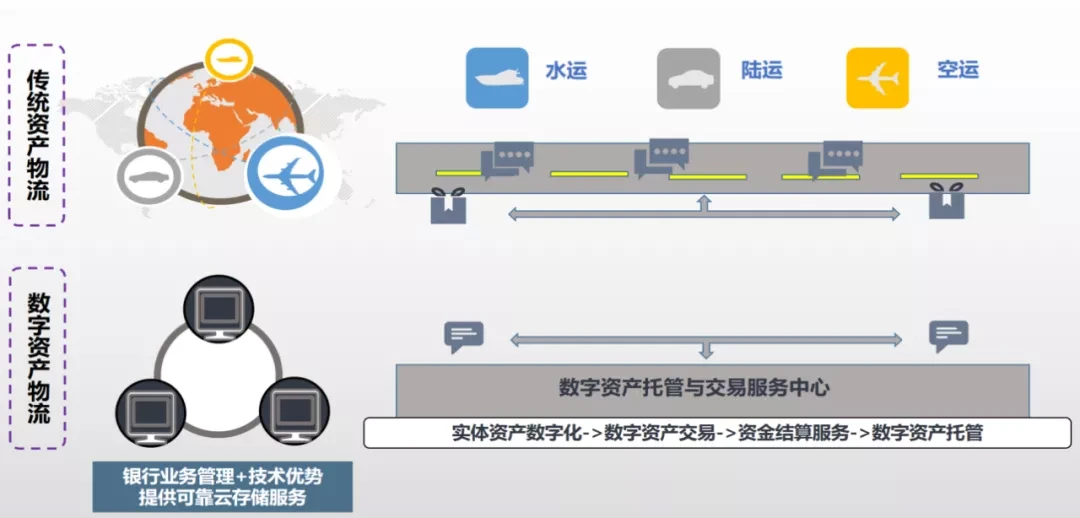 区块链新秀imtoken的妙用