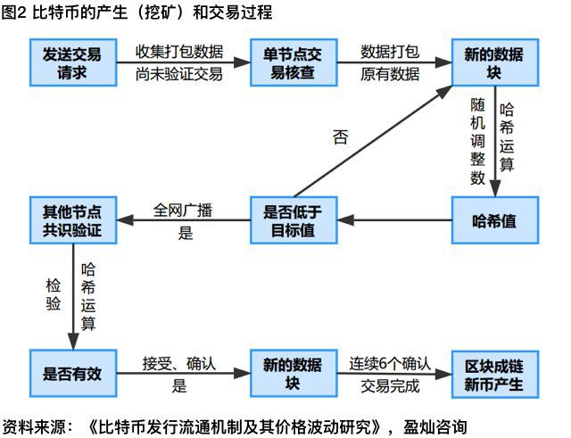 imtoken的钱怎么拿出来_imtoken怎么转出_imtoken打包要多久