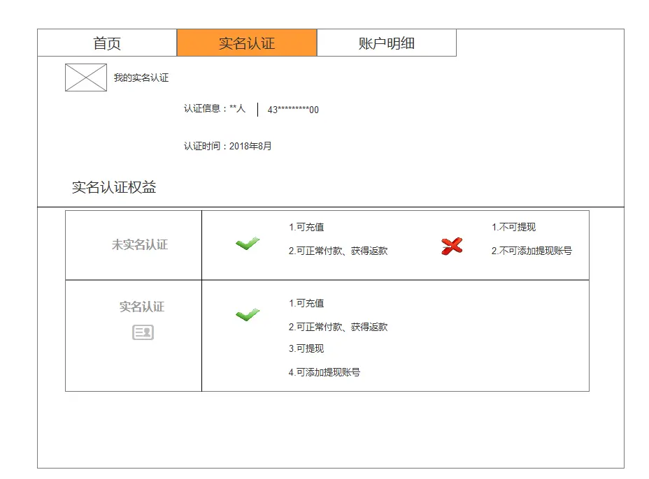 imtoken不需要实名认证吗_实名认证需要手机号是本人的吗_实名认证需要身份证照片吗