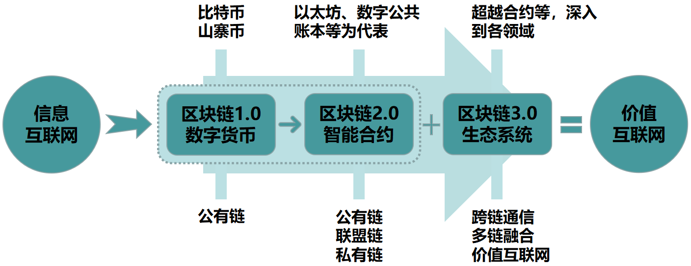 imtoken老板_imtoken的钱怎么拿出来_imtoken官网下载