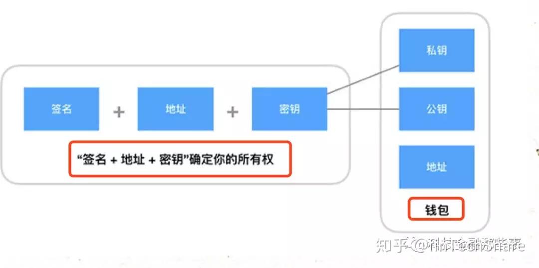 imtoken下载_imtoken怎么登陆_登陆之日