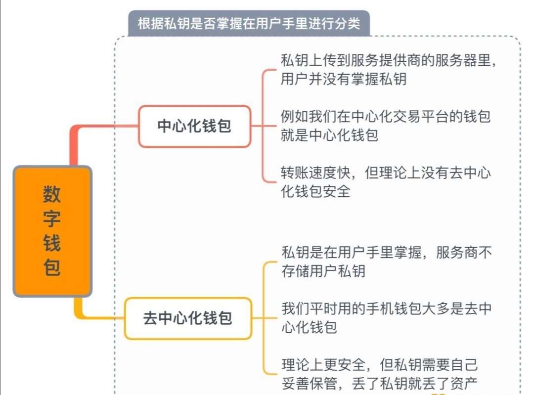 钱包图片设计图_钱包图片大全_imtoken钱包图片