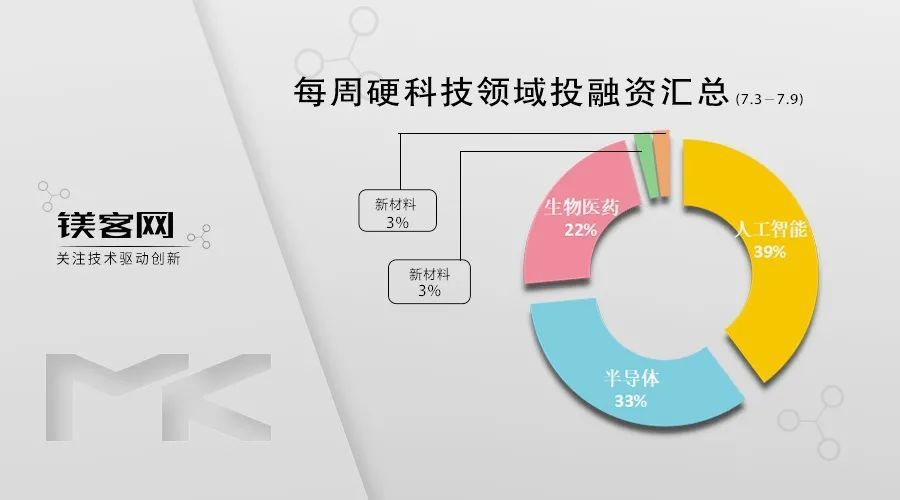 imtoken融资_imtoken离线钱包_imtoken的钱怎么拿出来