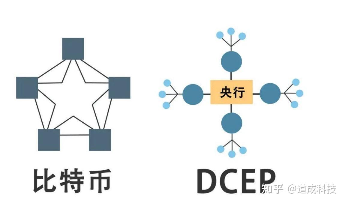 imtoken钱包下载_imtoken的作用_imtoken打包要多久