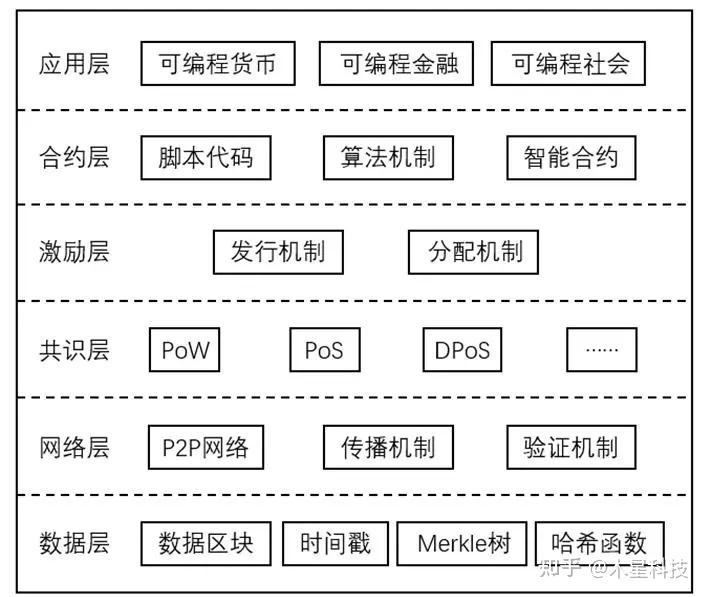 imtoken下载_imtoken公司在哪里_imtoken怎么玩