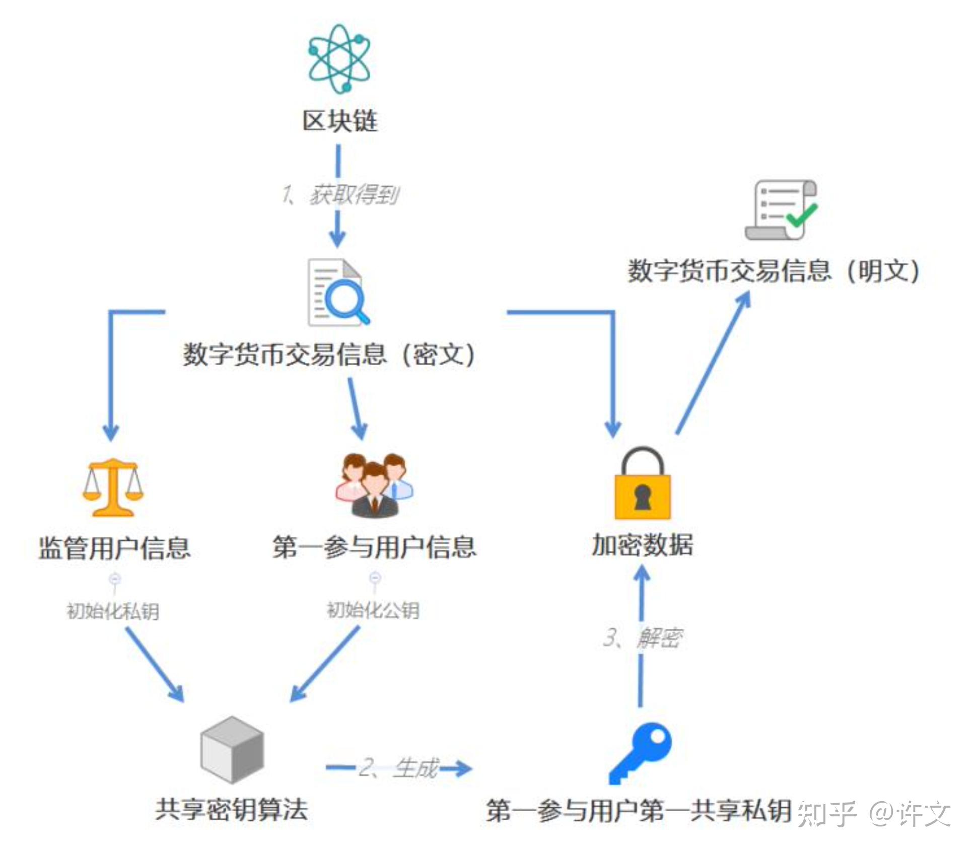 imtoken钱包清退中国用户