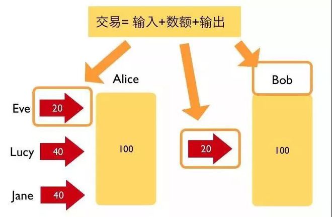 imtokeneos钱包_imtoken钱包要钱吗_imtoken钱包手续费太高