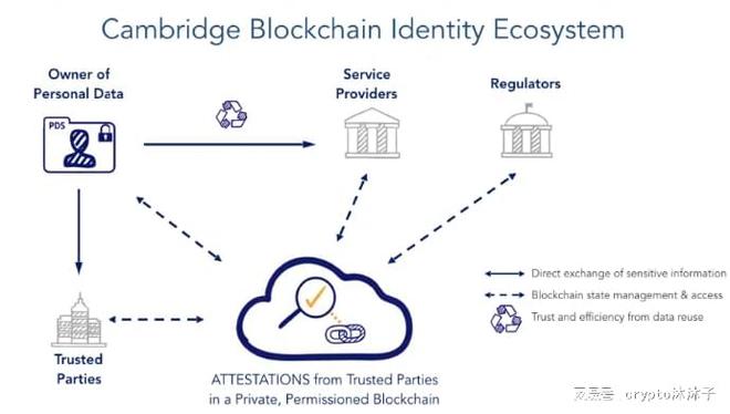 imtoken钱包资产转入后无法显示的原因