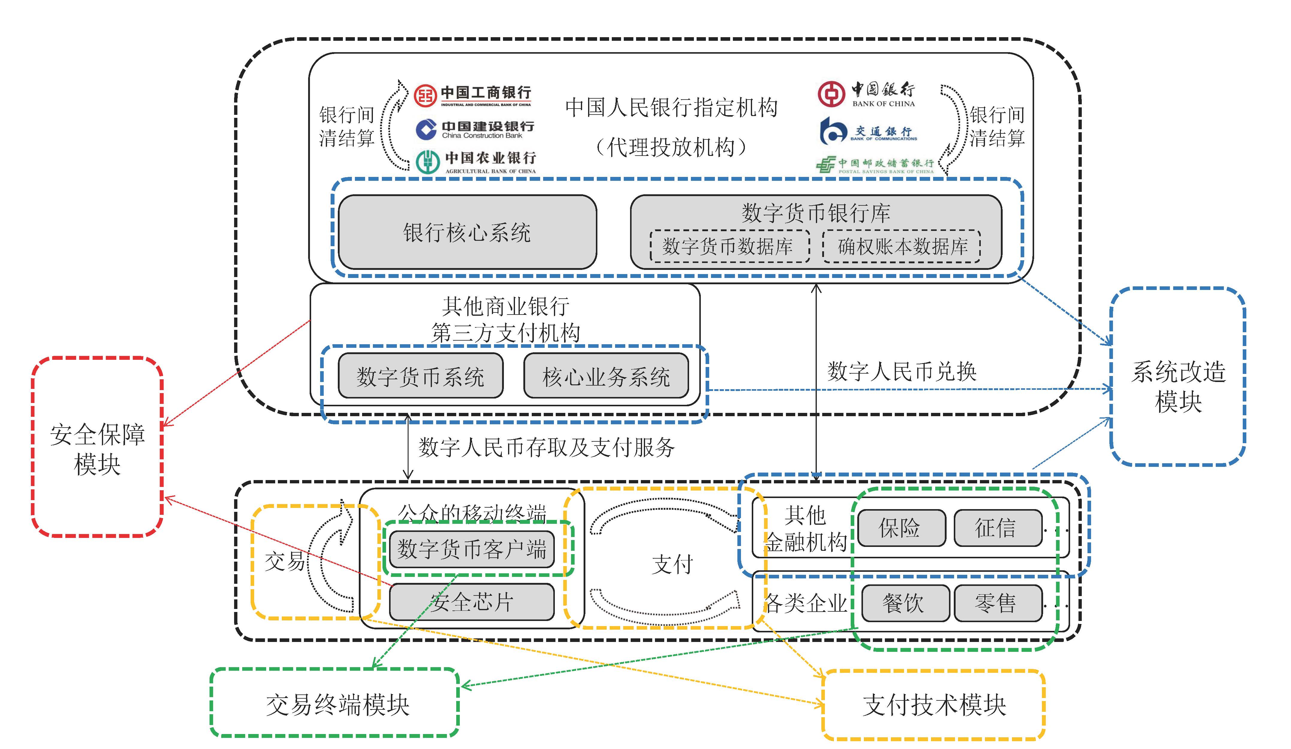 imtoken有ios版吗_imtoken打不开了_开触手直播打游戏卡