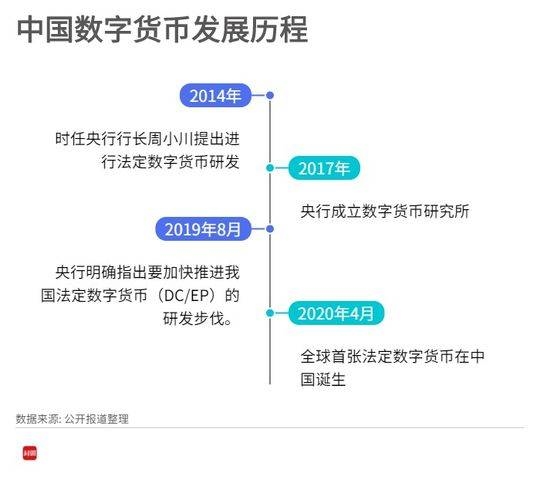 imtoken兑换人民币_货币转imtoken不到账_imtoken怎么转人民币