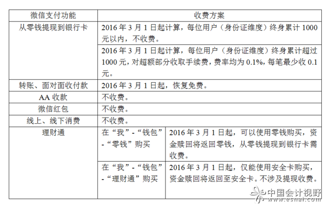 钱包转出T+1_imtoken钱包怎么转出_钱包转出需要矿工费