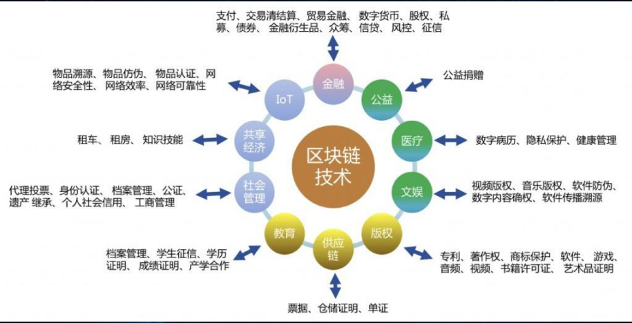 信鸿苹果下载版_imtoken苹果版下载2.0_苹果下载版本过低怎么办