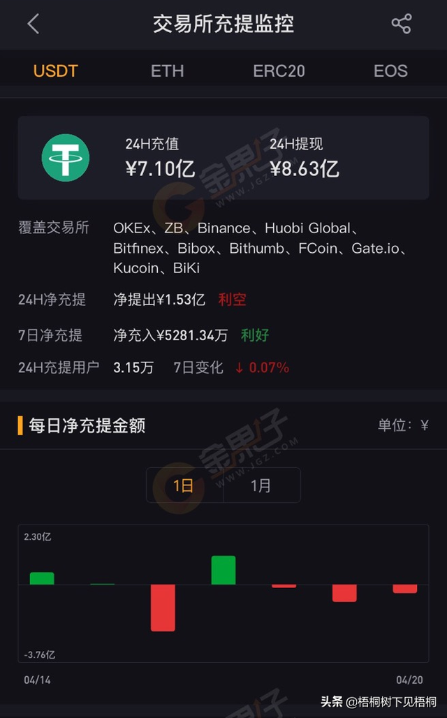 imToken：小卖出也能赚大钱