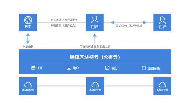 imtoken官网下载_imtoken如何下载_imtoken协议