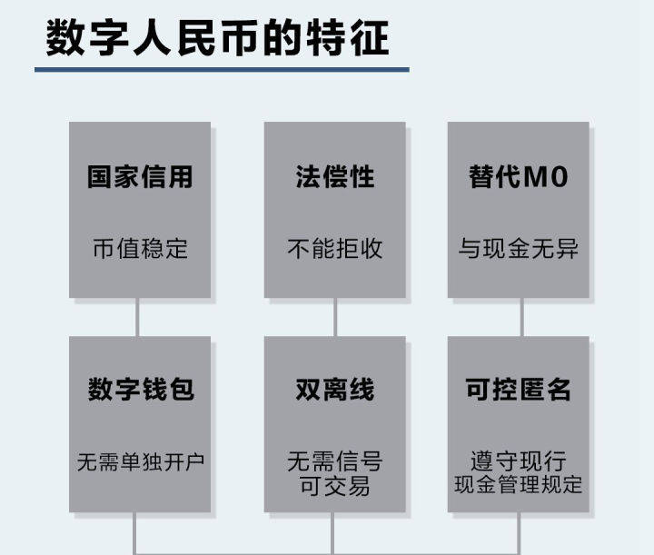 imtoken可以放哪些币_imtoken苹果怎么下载_imtoken如何下载