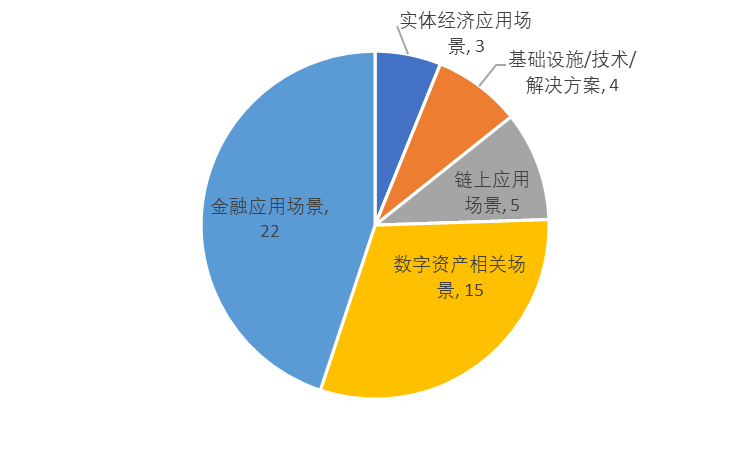 imToken苹果版2.0，轻松下载