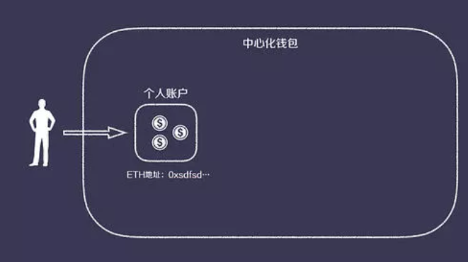 如何注册imtoken钱包_imtoken注册流程_流程注册公司