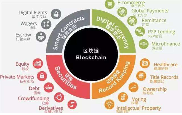 钱包添加交通卡_钱包添加公交卡_imtoken添加钱包