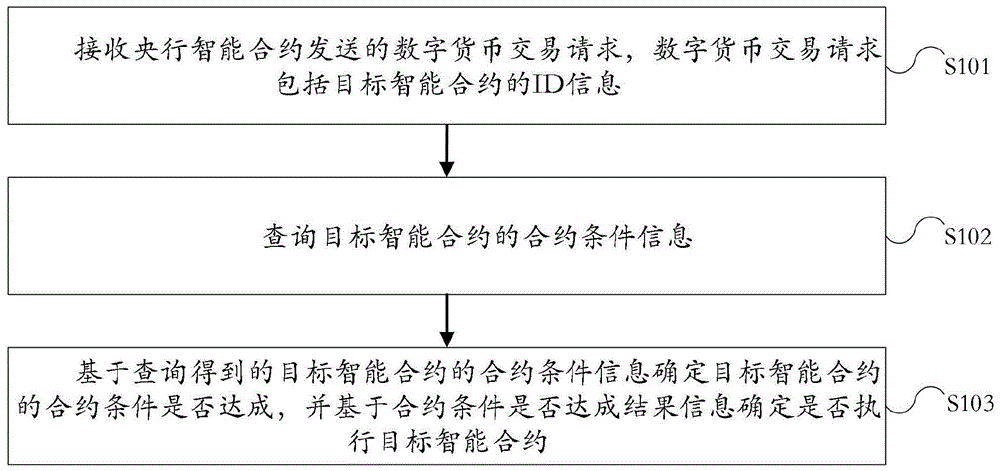 imtoken授权被盗_imtoken授权要怎么搞_imtoken授权管理系统