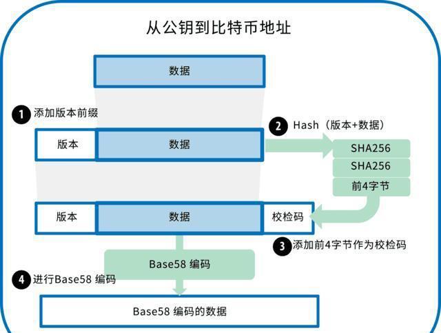 将okex比特币转到钱包_怎么弄安智币_币安怎么转到imtoken