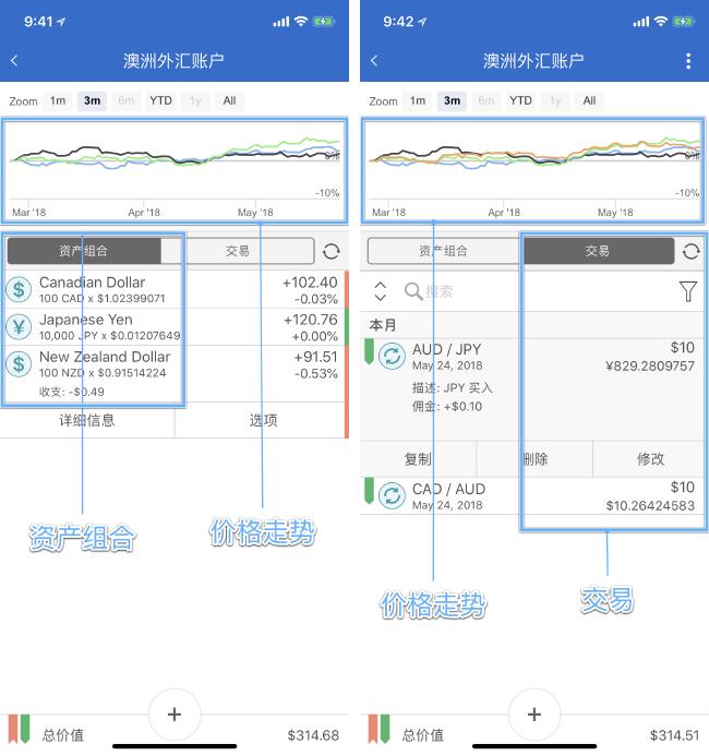 如何分级管控风险_imtoken风险管控_管控风险是什么意思