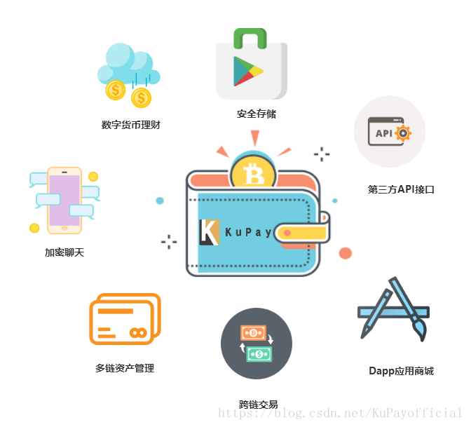 钱包app安全可靠吗_imtoken钱包的安全性_钱包的安全性