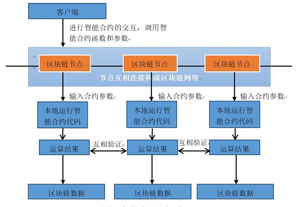 imtoken切换测试网_ap切换测试_切换测试是什么