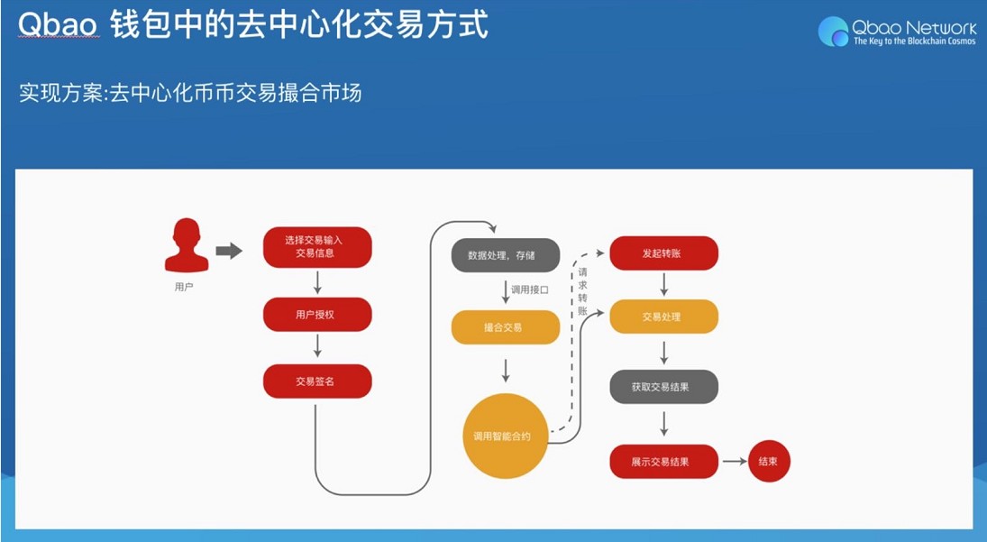 imtoken是谁开发的_开发是啥意思_imtoken的钱怎么拿出来