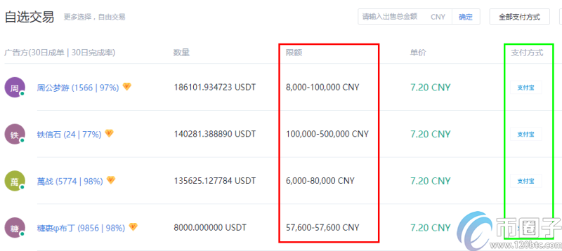 数字货币投资者 imToken 用户，经验分享