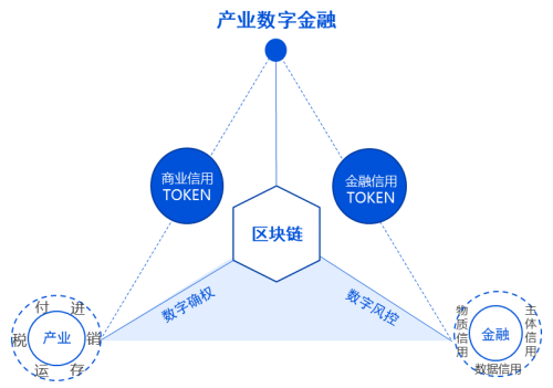 imtoken自定义节点_节点定义光学_节点定义和类型定义