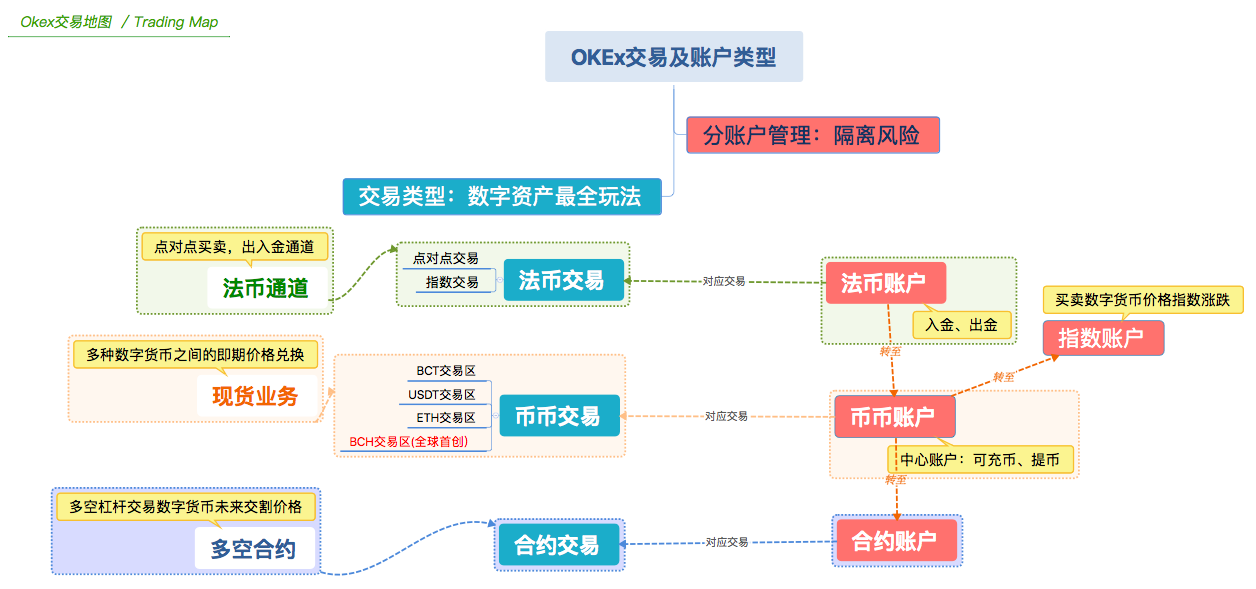 风险提示函模板_风险提示函_imtoken风险提示