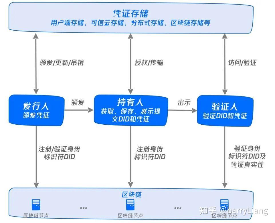 孔央的真实身份是_imtoken身份id是什么_西出玉门孔央的真实身份是