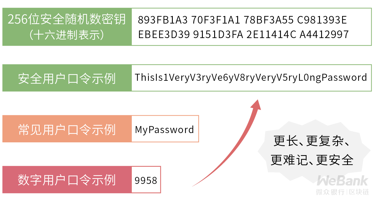 位数密码锁所有数字组合_imtoken密码几位数_位数密码有多少组合