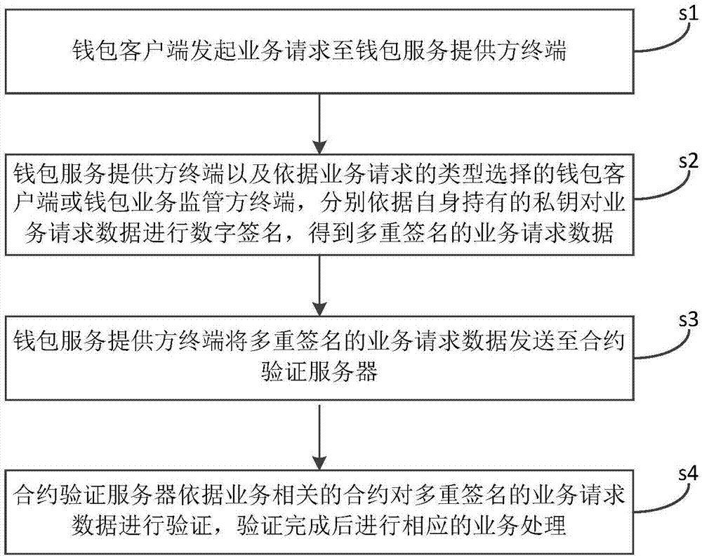 imtoken钱包官方客服电话_钱包ipos客服电话_钱包金服客服人工服务