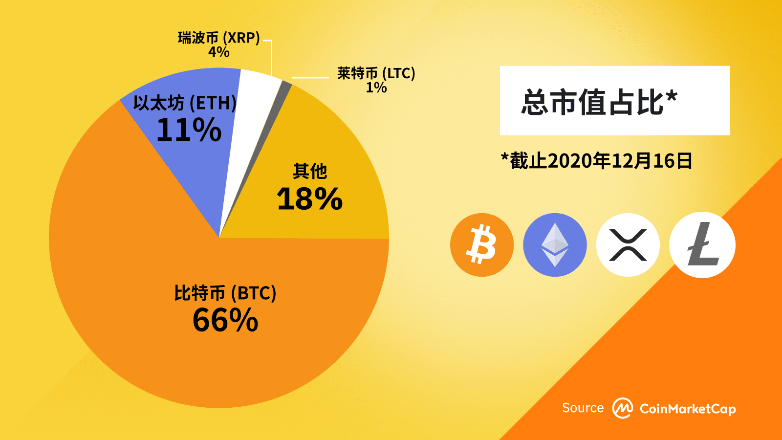 imtoken怎么样_imtoken怎么样_imtoken怎么样