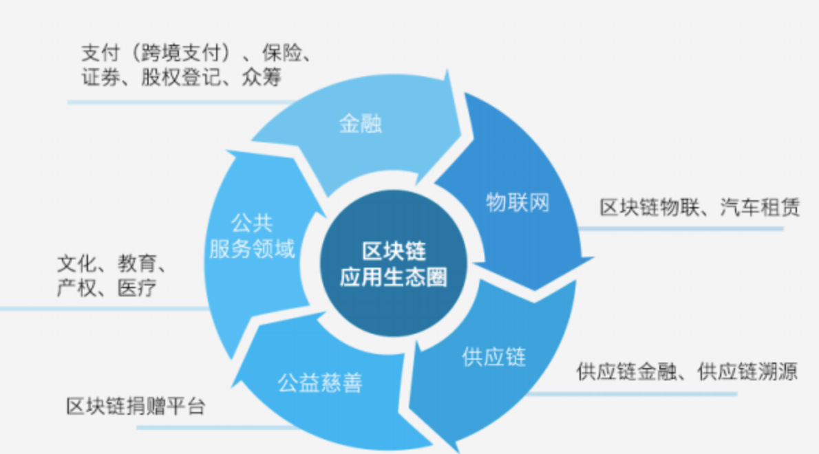 imtoken下载_imtoken是什么网络制_imtoken苹果下载