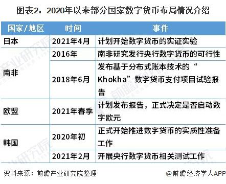 imtoken批量生成地址_批量生成地址的钱包_批量生成地址和坐标