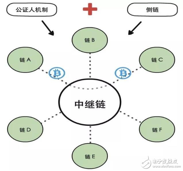 imtoken服务器在哪_imtoken服务器在哪_联通云节点容器服务