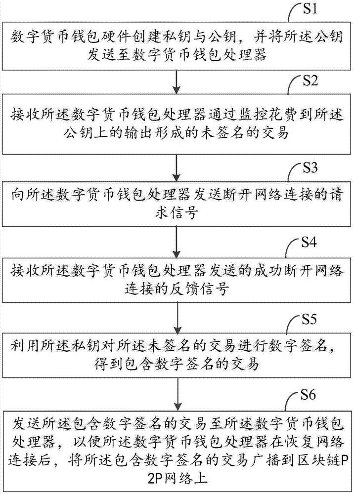 钱包公钥是什么_imtoken钱包怎么找回公钥_钱包如何找回私钥